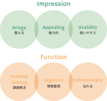 印象機能面の図